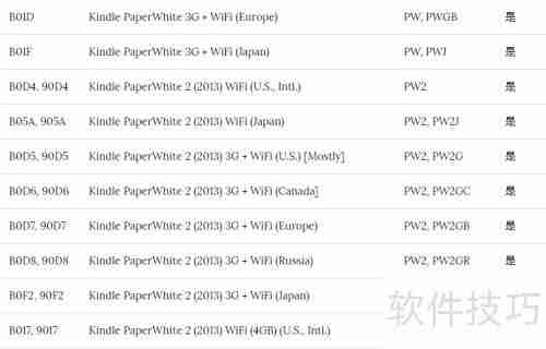如何查Kindle序列号辨型号