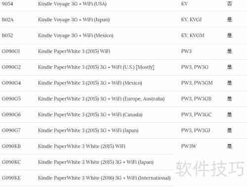 如何查Kindle序列号辨型号