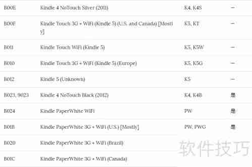 如何查Kindle序列号辨型号