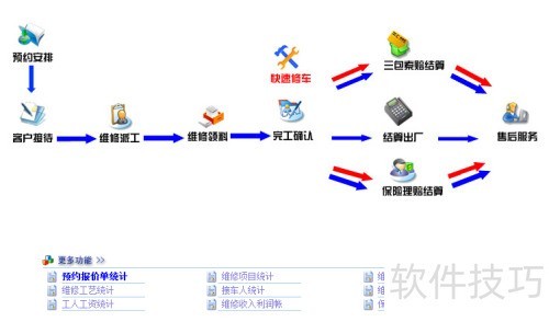 汽车维修系统能修事故车吗？
