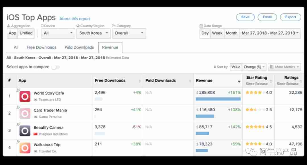 产品经理实用的工具清单