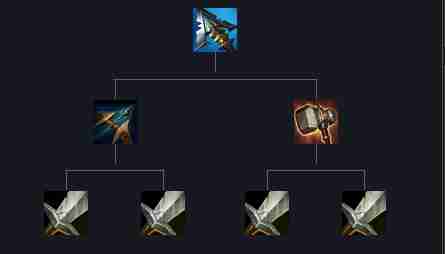 英雄联盟赛瑞尔达的怨恨怎么样-lol赛瑞尔达的怨恨装备属性一览