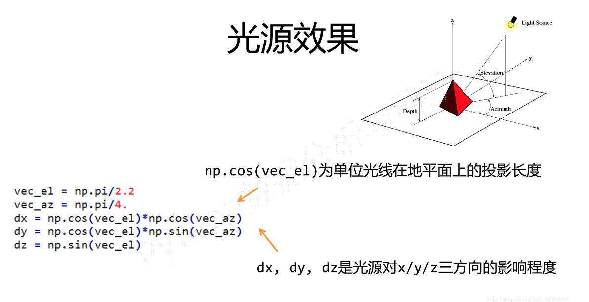 Python  神仙姐姐图像手绘效果实现