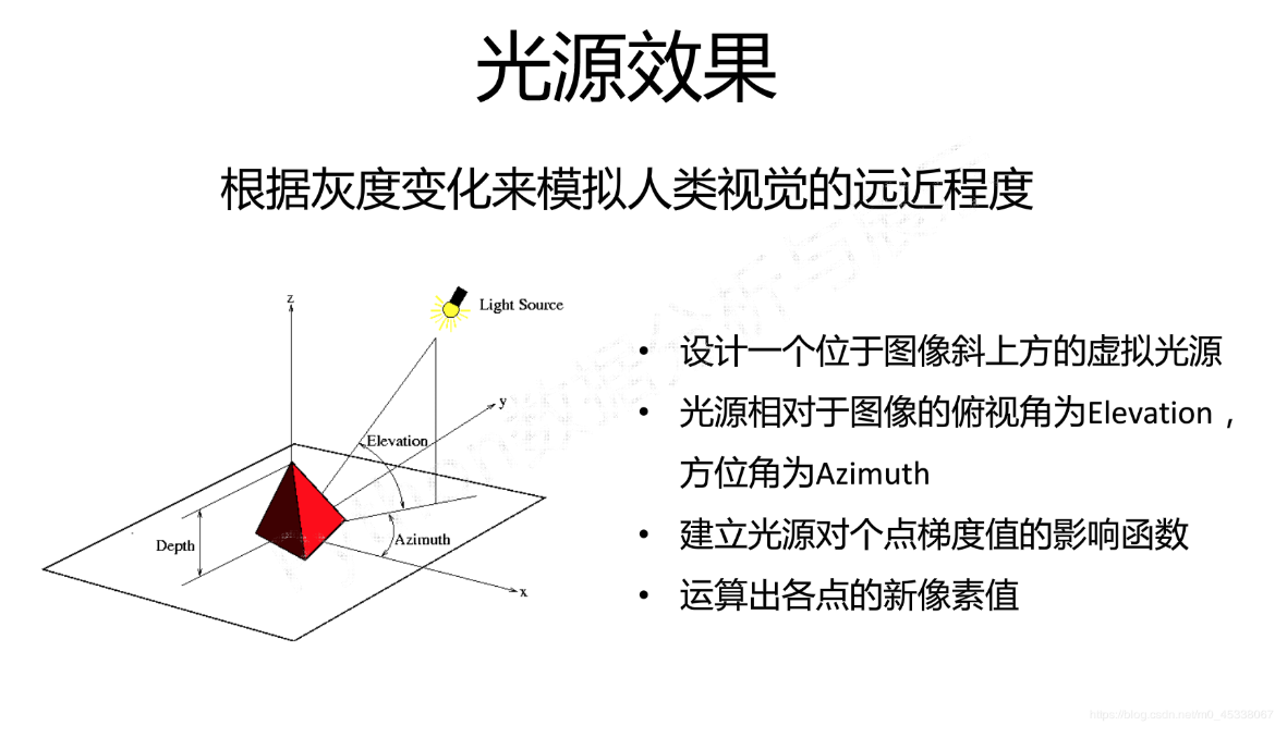 Python  神仙姐姐图像手绘效果实现