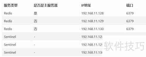 Redis哨兵模式配置详解