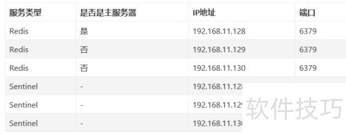 Redis哨兵模式配置全解析