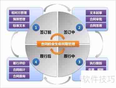 合同管理软件:单机版和网络版哪个更实用?