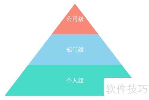 市场活动管理策略与执行全解析