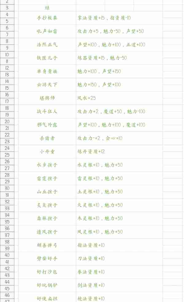 鬼谷八荒游戏先天气运一览