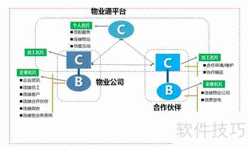 物业通：高效的物业管理软件解决方案