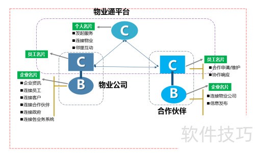物业通：高效物业管理软件推荐