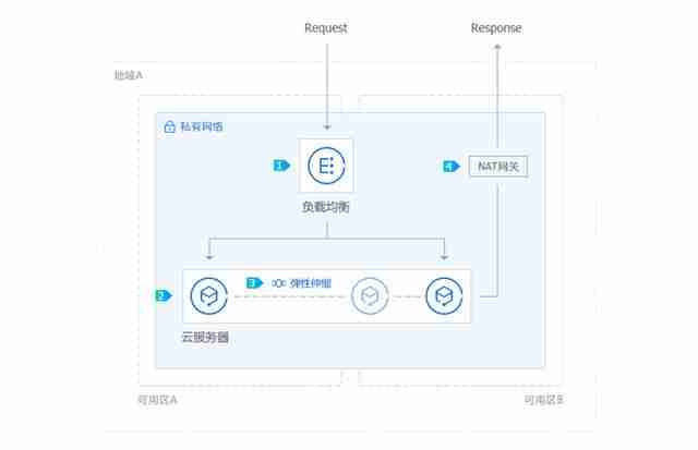腾讯云服务器配置_Windows系统部署IIS只需几步完成！