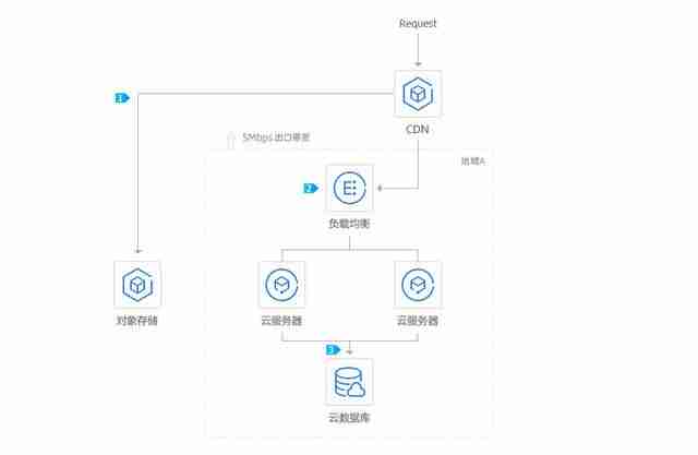 腾讯云服务器配置_Windows系统部署IIS只需几步完成！