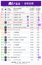 夸克和deepseek哪个更好用