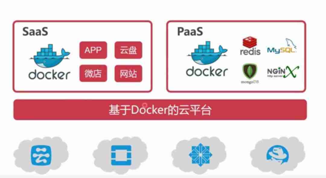 「实战篇」开源项目docker化运维部署-linux和docker基本命令（三）