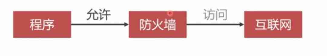 「实战篇」开源项目docker化运维部署-linux和docker基本命令（三）