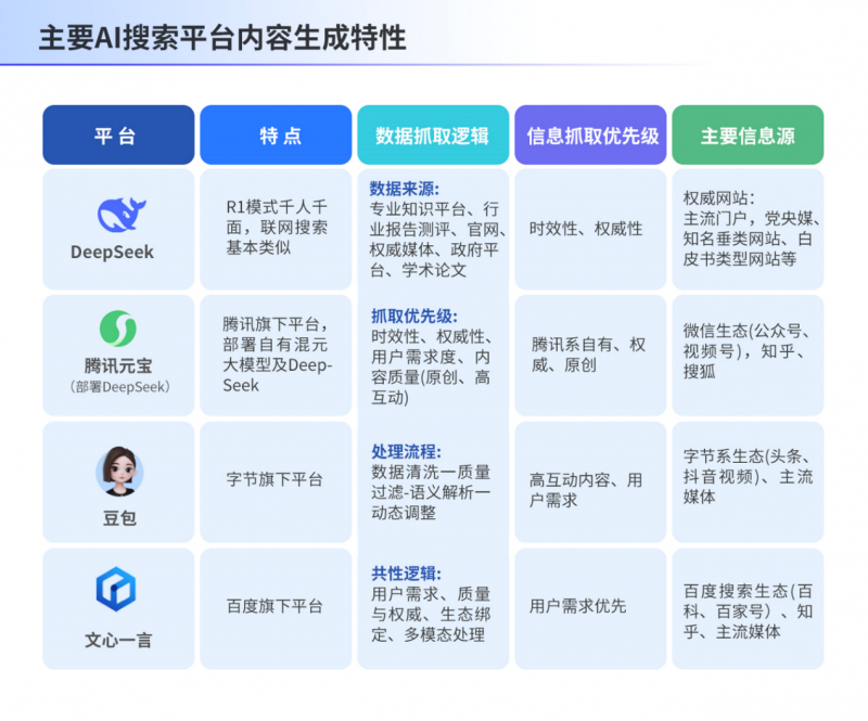 AI搜索时代,慧科讯业“颗粒化GEO”重构流量壁垒