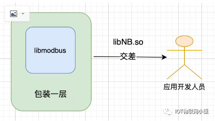 C_C++_静态库_动态库的制作和使用