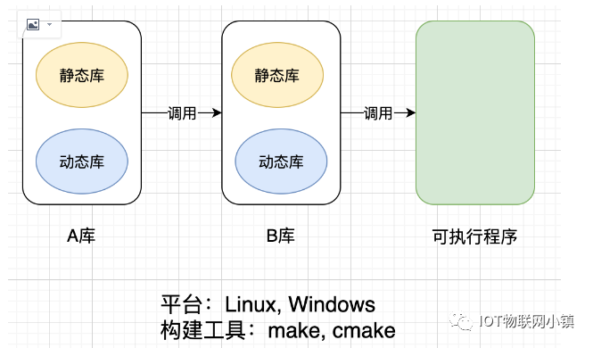 C_C++_静态库_动态库的制作和使用