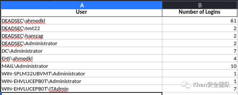 神兵利器 - APT-Hunter 威胁猎人日志分析工具