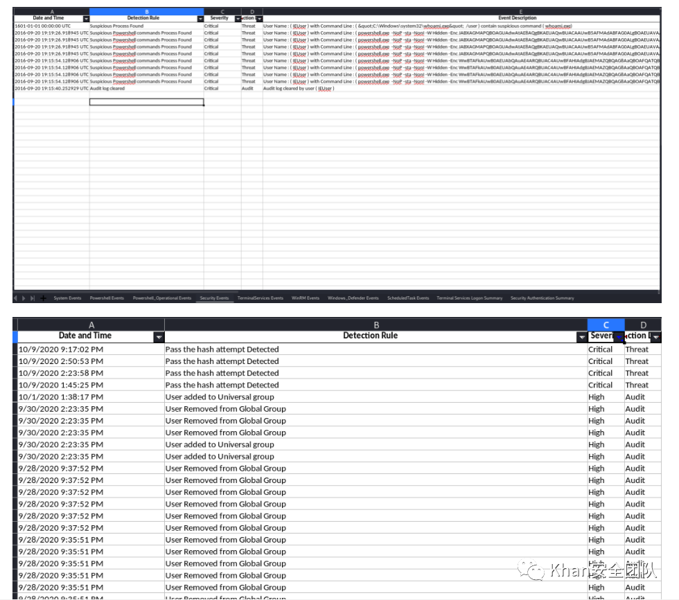 神兵利器 - APT-Hunter 威胁猎人日志分析工具