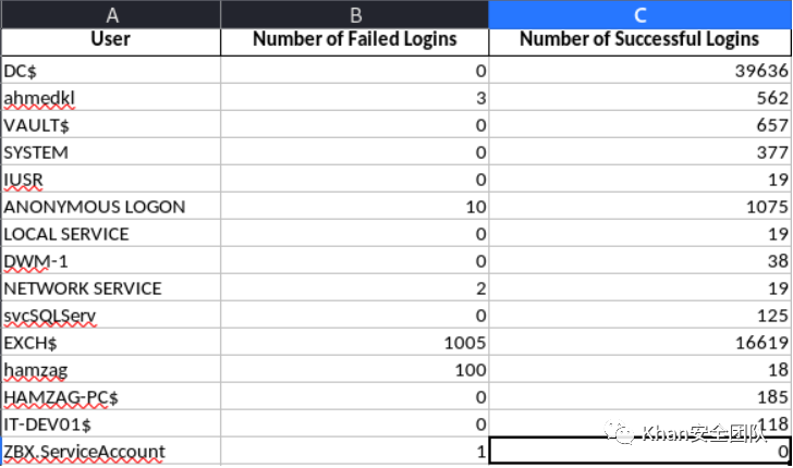 神兵利器 - APT-Hunter 威胁猎人日志分析工具