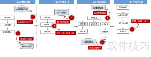 企业合同管理：高效与风险控制技巧