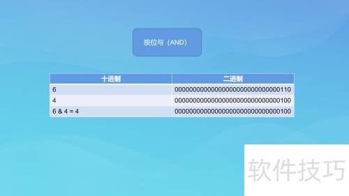 位运算符的运算规则与应用实例