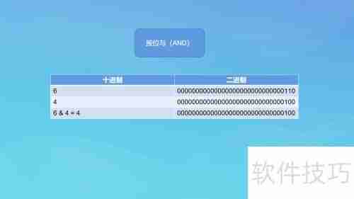 位运算符的运算规则与应用实例