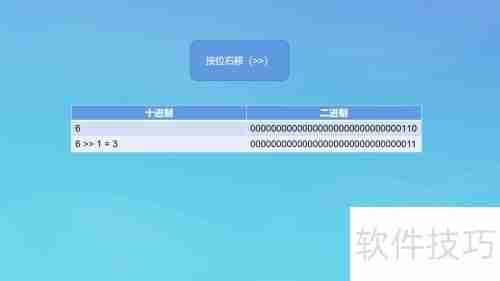 位运算符的运算规则与应用实例
