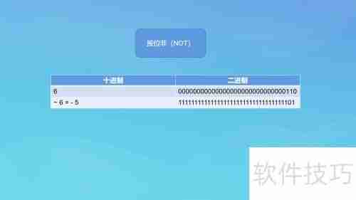 位运算符的运算规则与应用实例