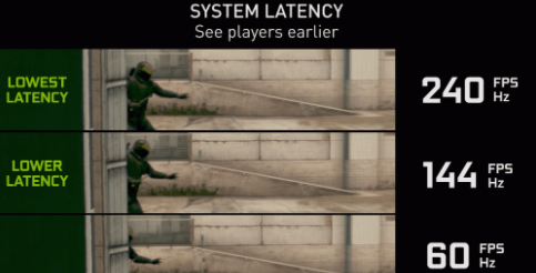 csgo帧数显示指令怎么调到中间-帧数显示指令调整方法