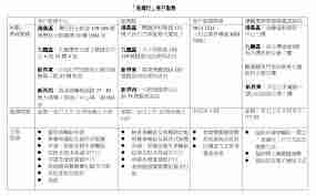 易车如何关闭评论通知