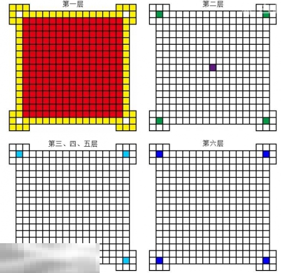 我的世界共鸣祭坛怎么激活 祭坛激活方法介绍