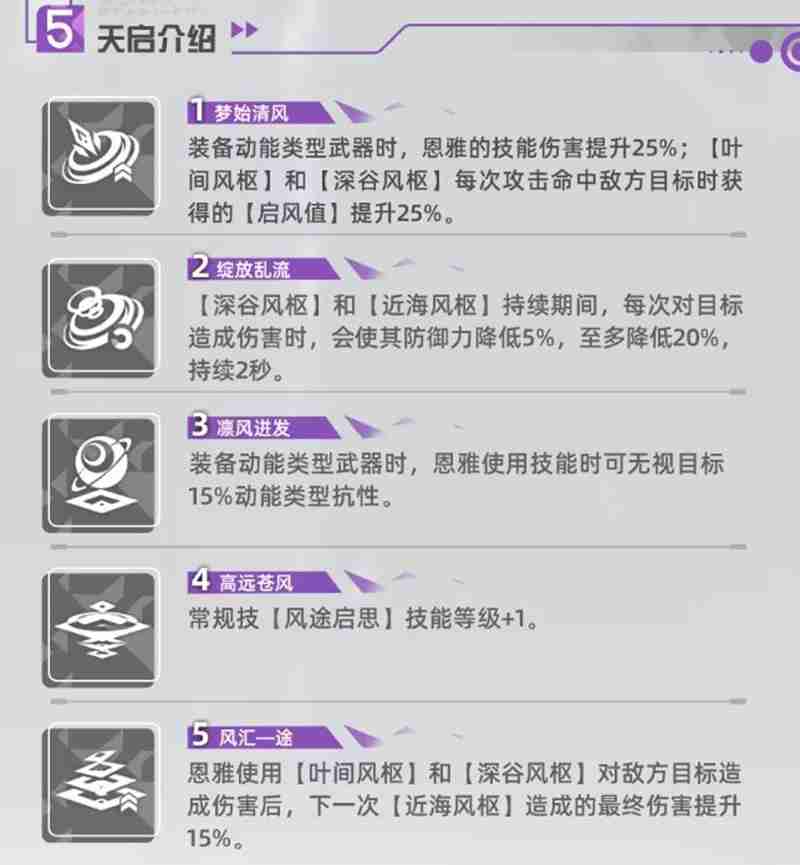 尘白禁区天启者恩雅澜风怎么玩 尘白恩雅澜风玩法介绍