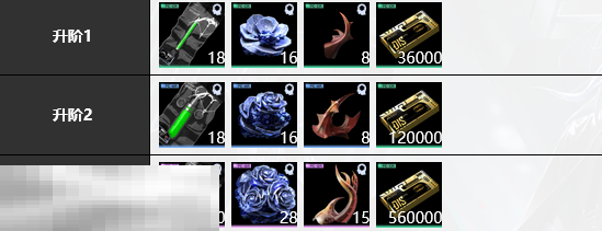 无期迷途瑟琳培养材料是什么 无期迷途瑟琳培养材料大全