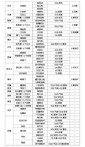 这就是江湖枪法秘籍是什么-这就是江湖我的枪法秘籍有哪些