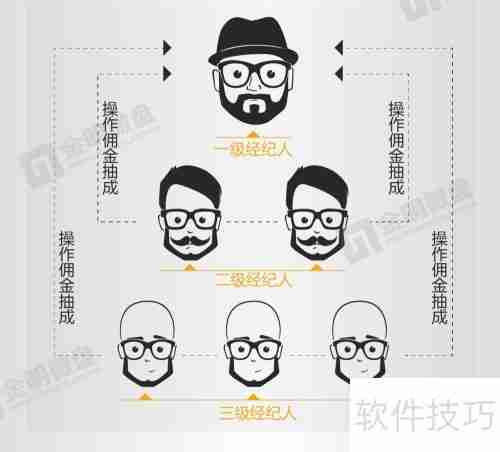 金明全民经纪系统操作指南