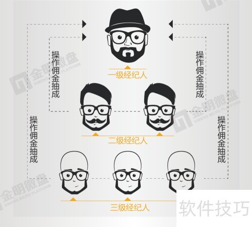 金明全民经纪系统使用教程