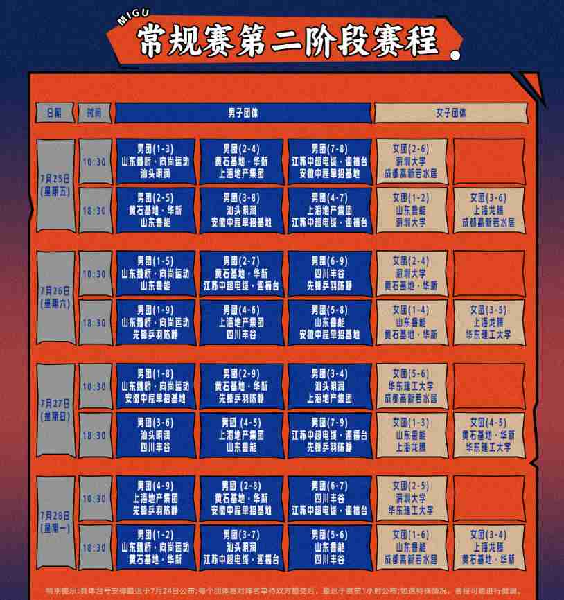 2025赛季乒超联赛第二阶段全部赛程+参赛名单+直播观看指南