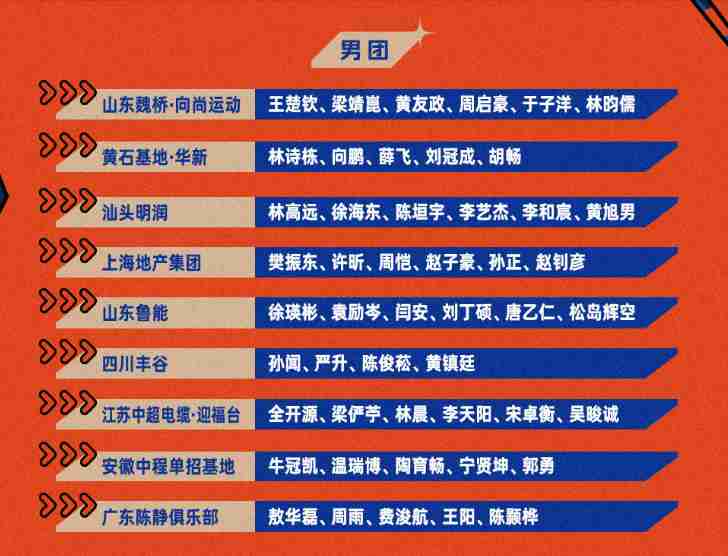 2025赛季乒超联赛第二阶段全部赛程+参赛名单+直播观看指南