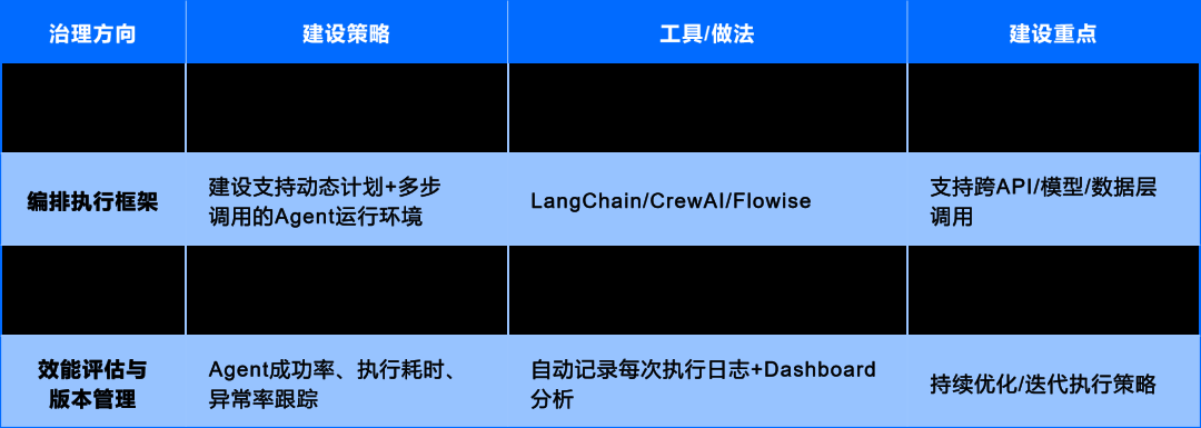 运维数据与知识：从 “原始记录” 到 “智能燃料” 的蜕变