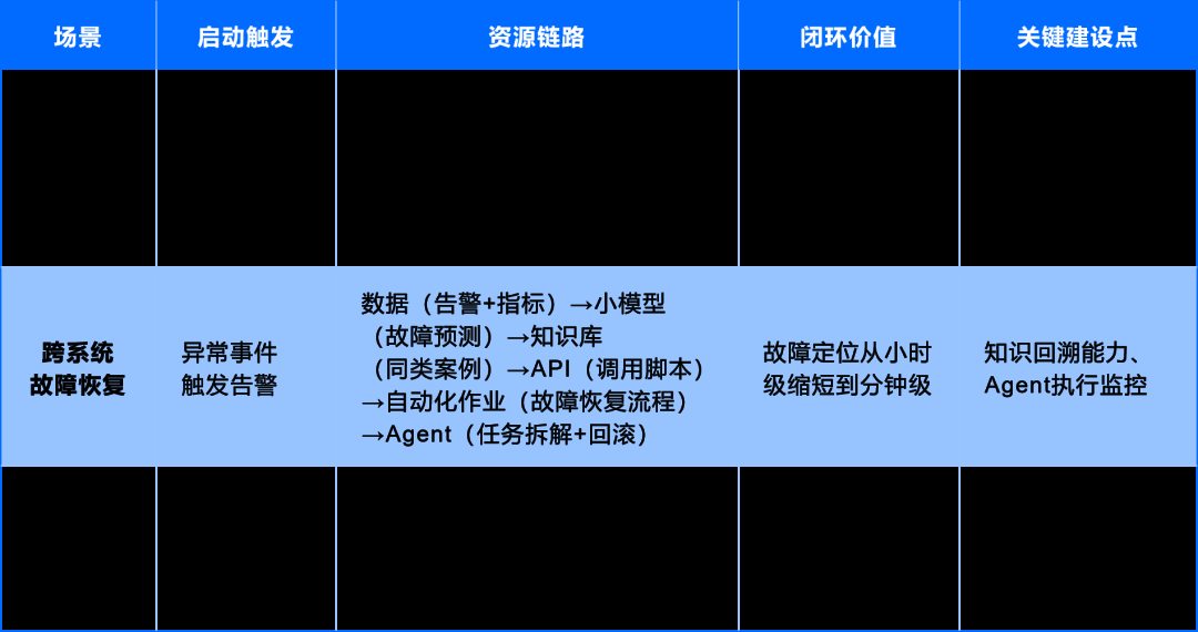运维数据与知识：从 “原始记录” 到 “智能燃料” 的蜕变