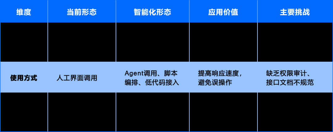 运维数据与知识：从 “原始记录” 到 “智能燃料” 的蜕变
