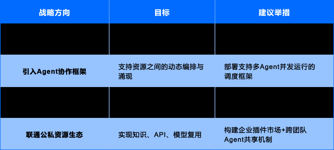 运维数据与知识：从 “原始记录” 到 “智能燃料” 的蜕变