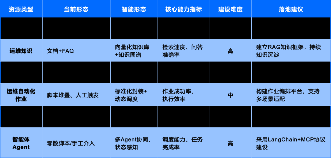 运维数据与知识：从 “原始记录” 到 “智能燃料” 的蜕变