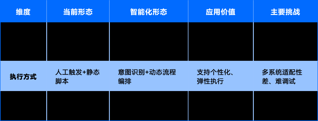 运维数据与知识：从 “原始记录” 到 “智能燃料” 的蜕变