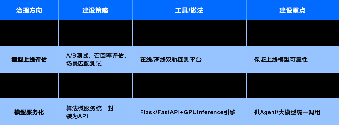 运维数据与知识：从 “原始记录” 到 “智能燃料” 的蜕变