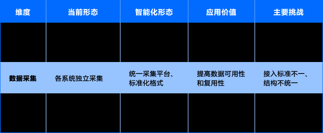 运维数据与知识：从 “原始记录” 到 “智能燃料” 的蜕变