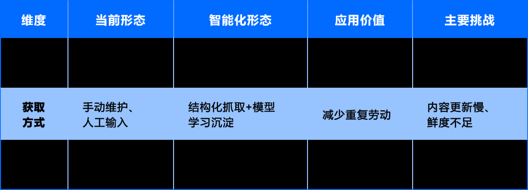 运维数据与知识：从 “原始记录” 到 “智能燃料” 的蜕变